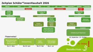 Zeitplan 2026
