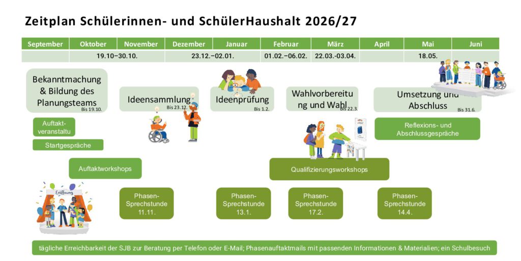 Zeitplan 2026–27